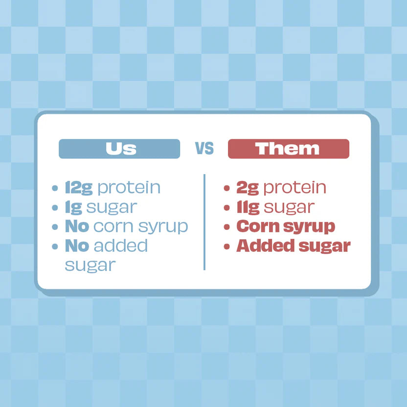 Vaughn's Protein Pretzels: A nostalgic fun snack offering lean protein, perfect for active families. Features a comparison of sugar and syrup content.