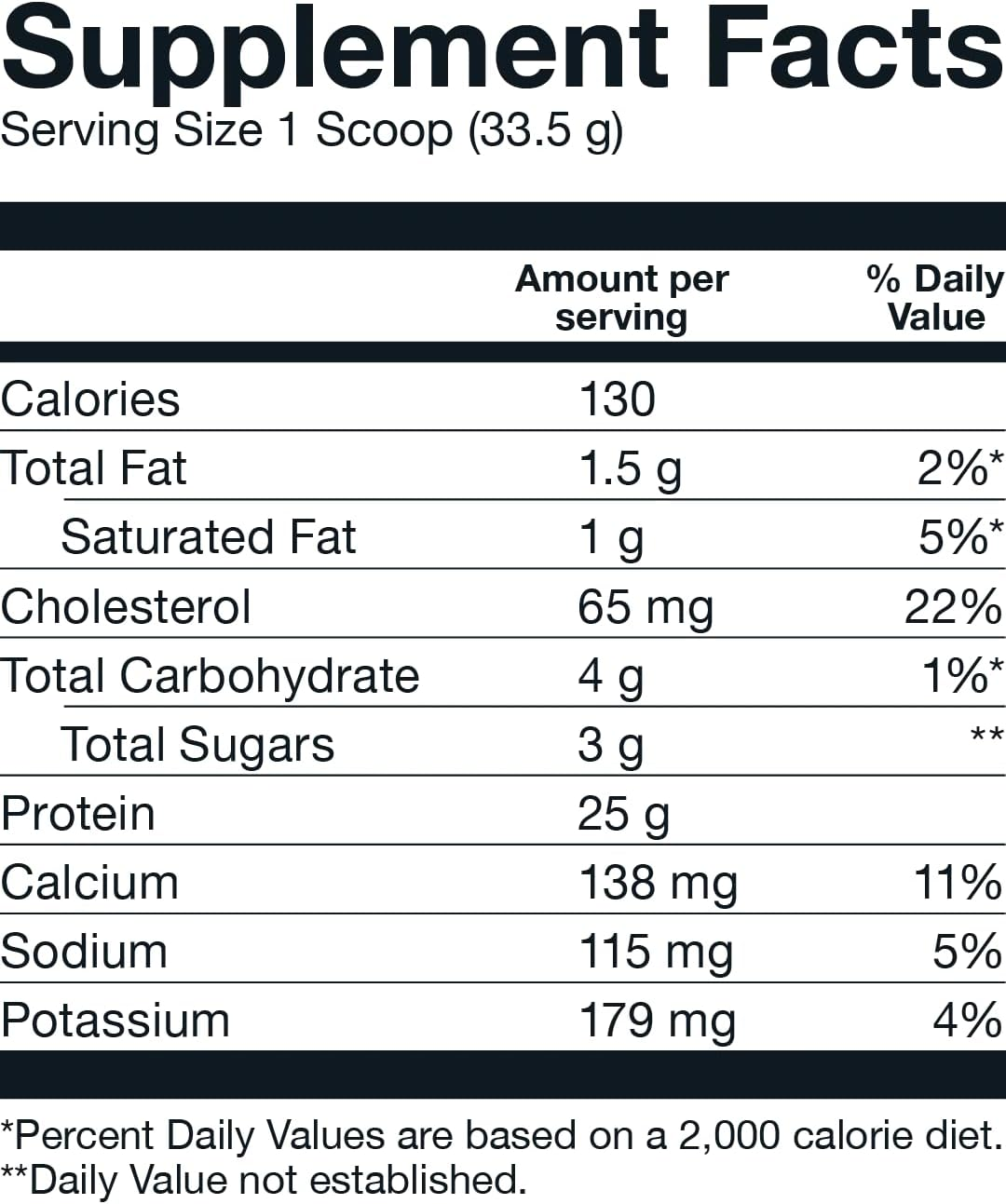 Basic Supplements Whey 2lb nutrition label highlighting protein content, ideal for fitness enthusiasts seeking high-quality, science-backed whey blend for optimal training and nutrition.