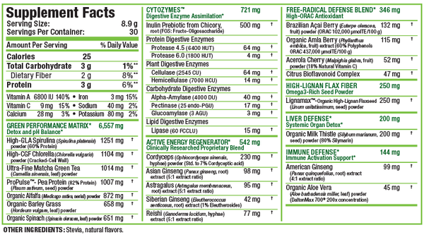 Allmax Cyto Greens 30 Serv
